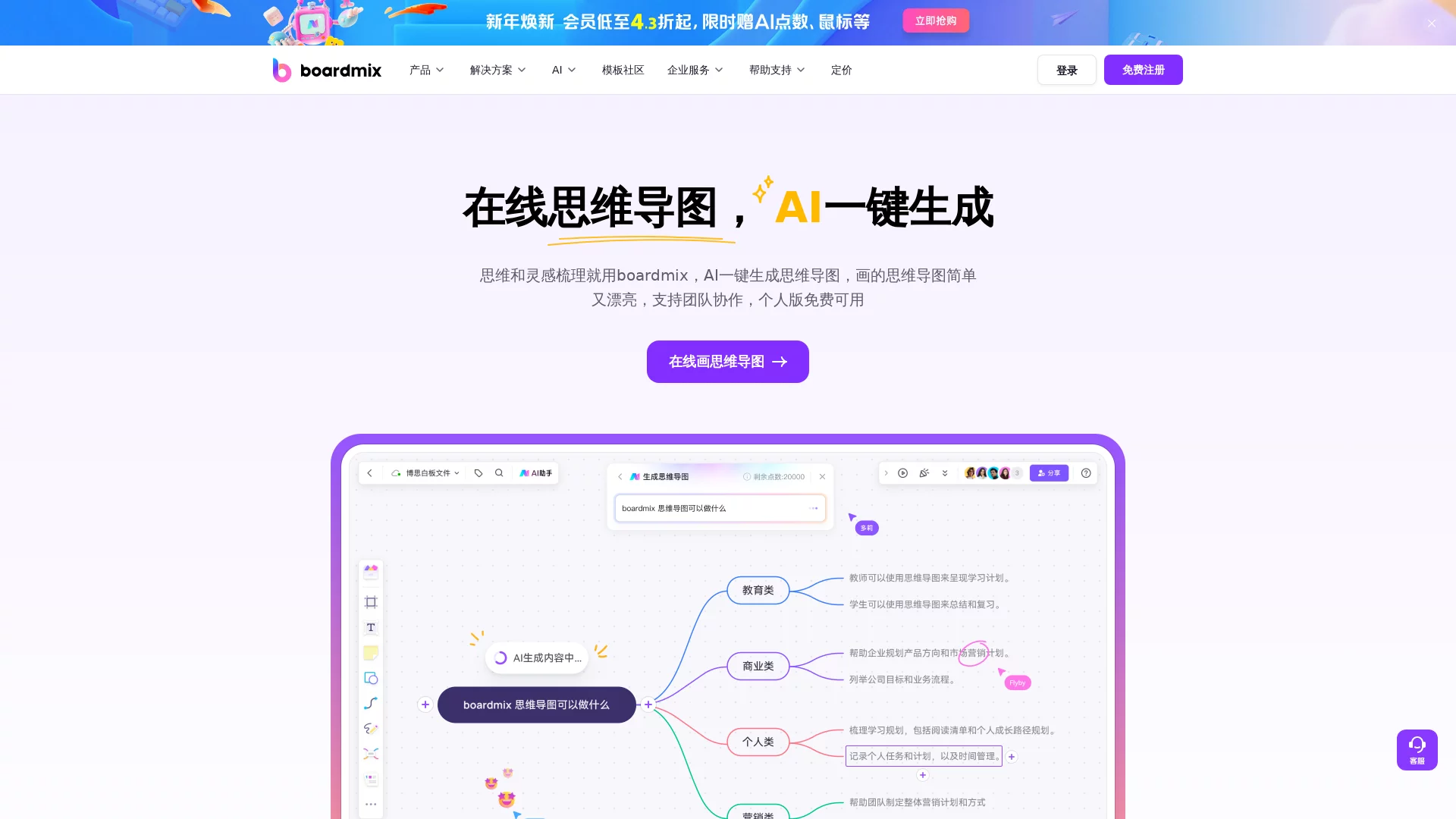 boardmix思维导图